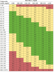 LDL Cholesterol calculation equations » Clinical Laboratory Science